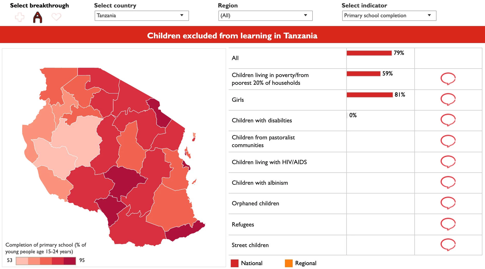 Children excluded from learning in Tanzania