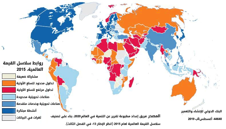 ????? ?????? ??????? ?? ????? ?????? ???????? (2015)