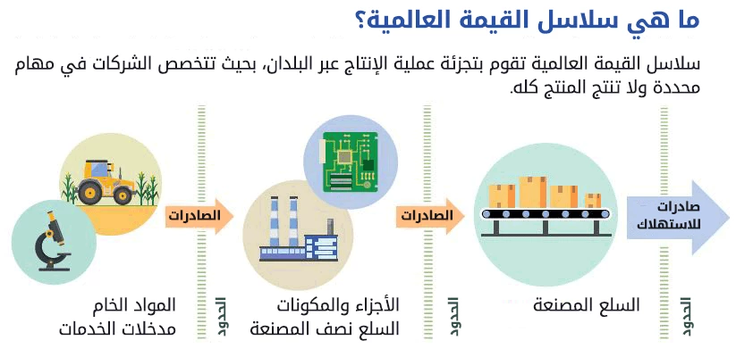 Massive Open Online Course (MOOC): Trading for Development in the Age of Global Value Chains