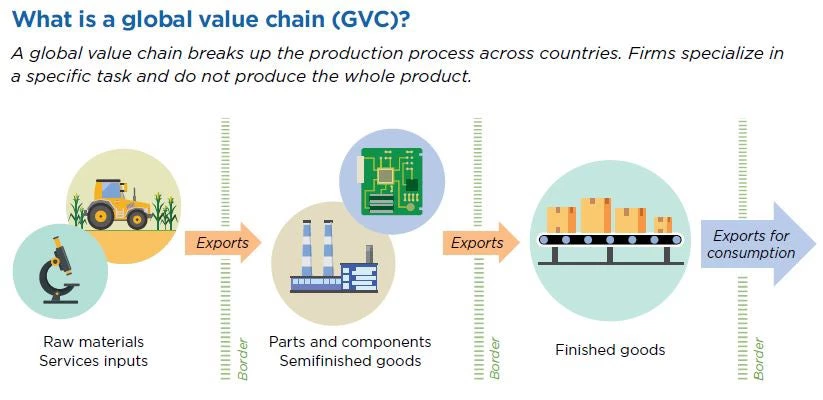 Massive Open Online Course (MOOC): Trading for Development in the Age of Global Value Chains