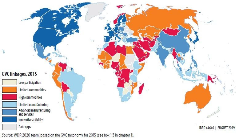 Level of country participation in GVCs (2015)        