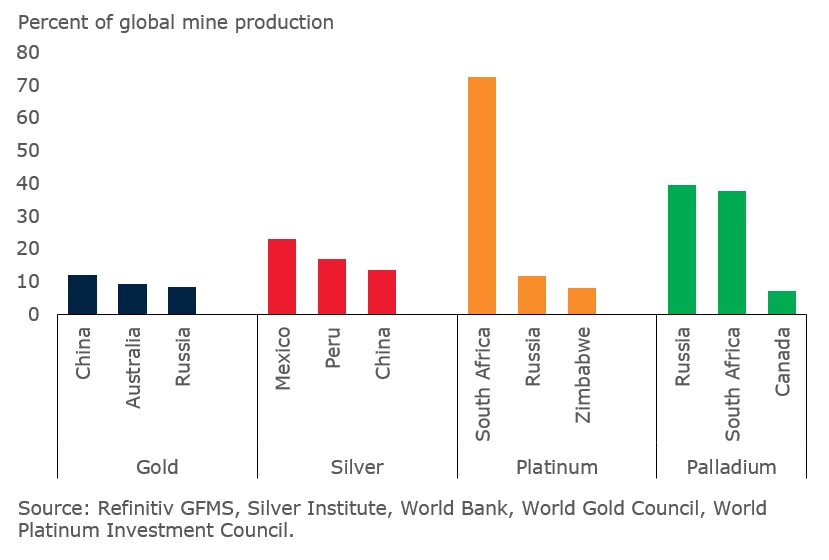 Top precious metals miners in 2018