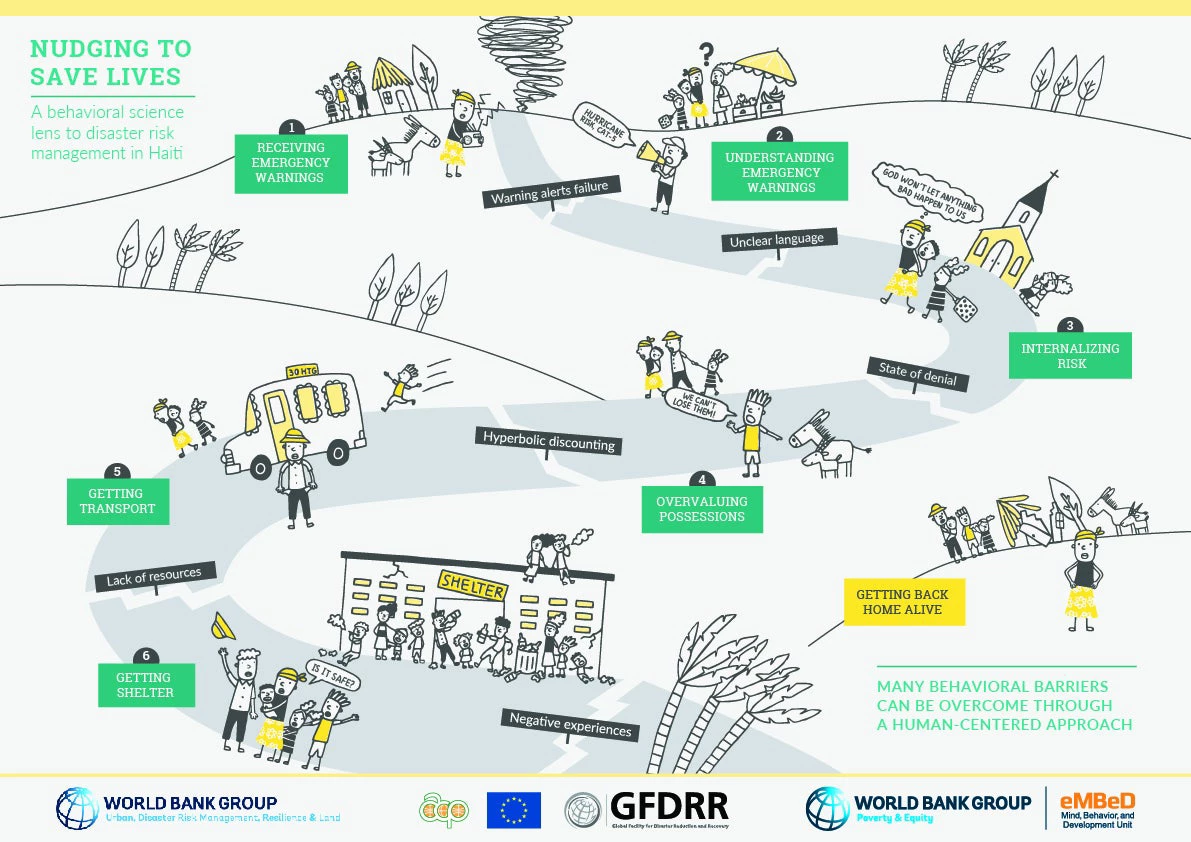 Mind, Behavior, and Development Unit (eMBeD) - The World Bank. 