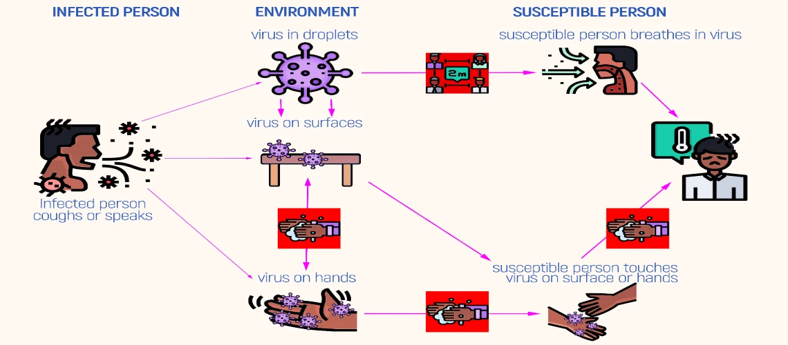 Communications strategy for handwashing during COVID-19