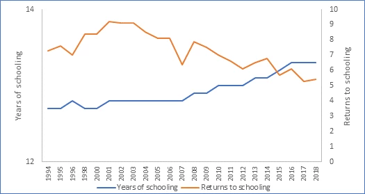 Graph 1