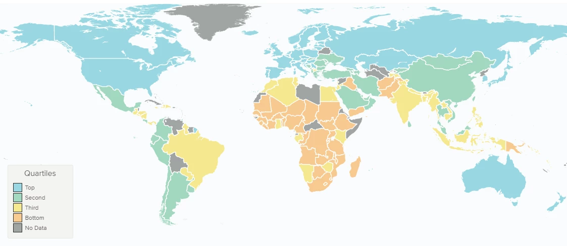 Human Capital Index