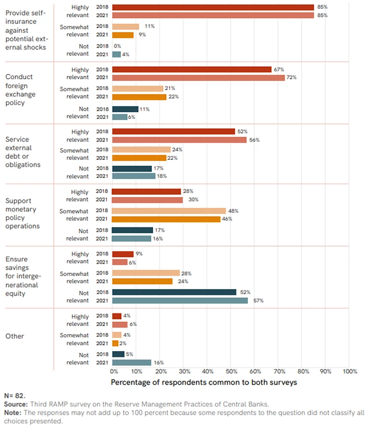 A bar chart with labels 