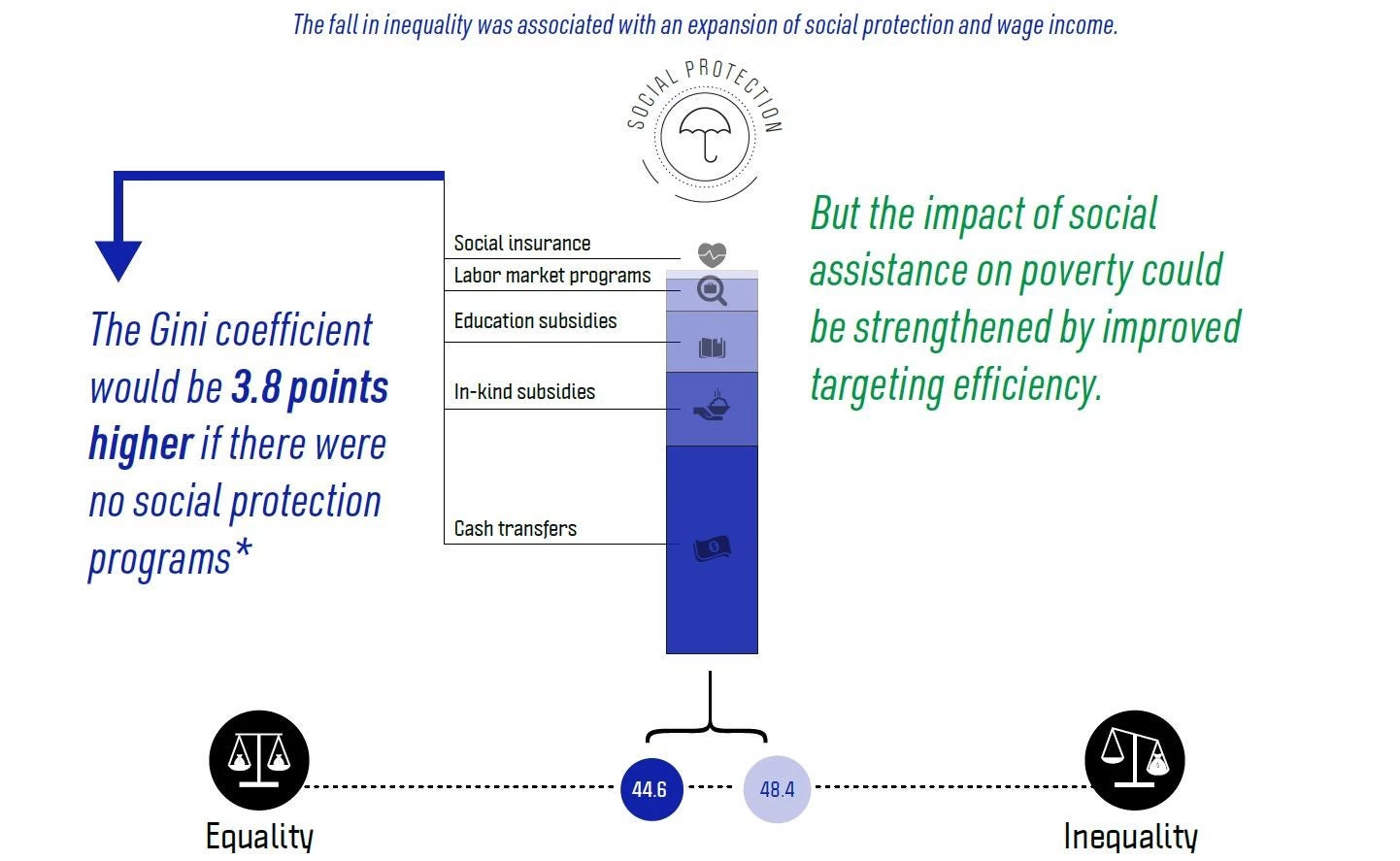 How Lesotho, one of the world?s most unequal countries, became a lot more equal