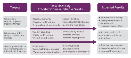 How Does CCI Work?