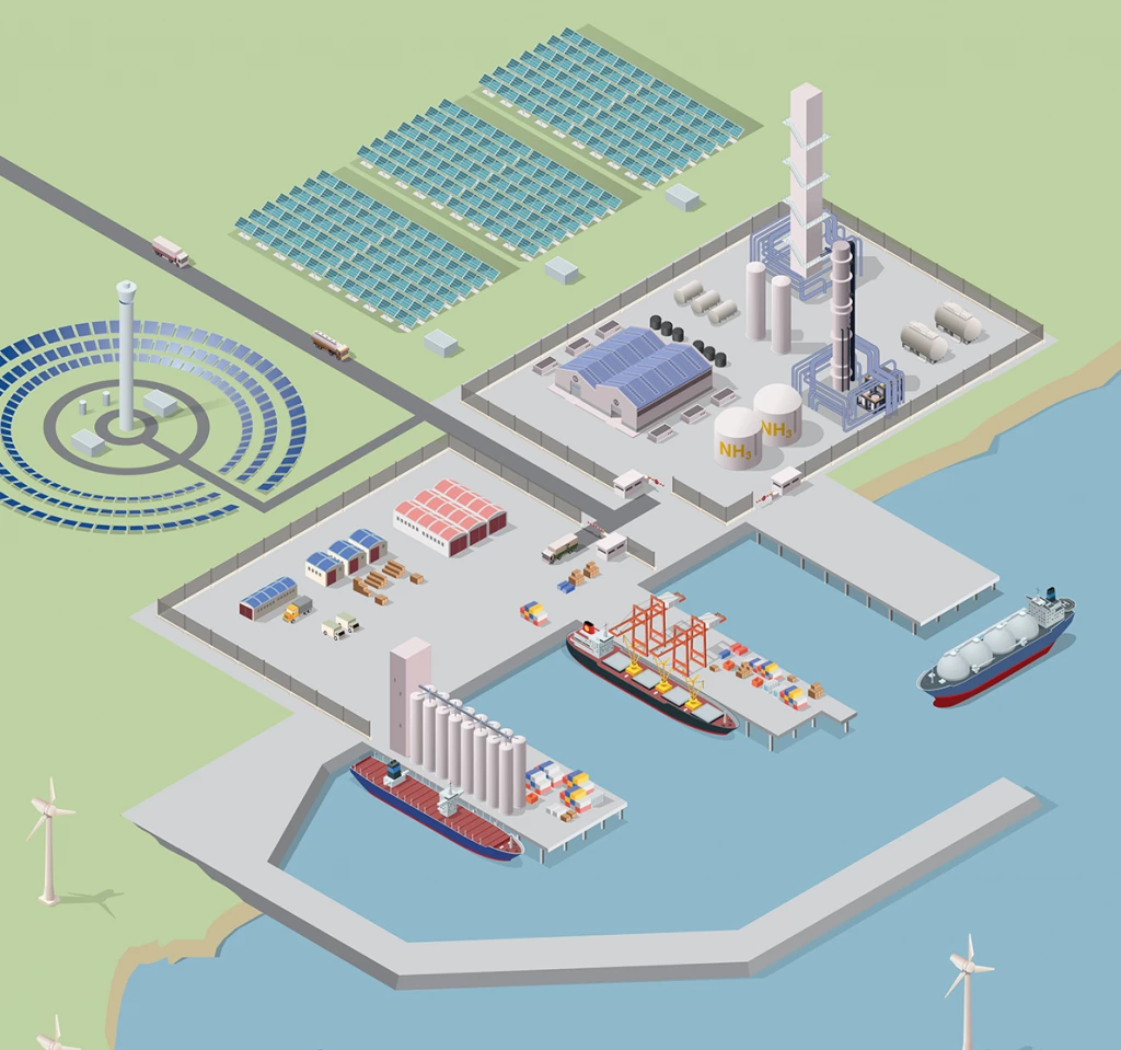 Illustration of a hydrogen/ammonia production site in port proximity powered by solar/wind energy. Source: Environmental Defense Fund (2019). Sailing on Solar.