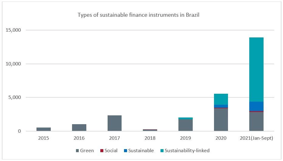 IFC analysis of SITAWI data