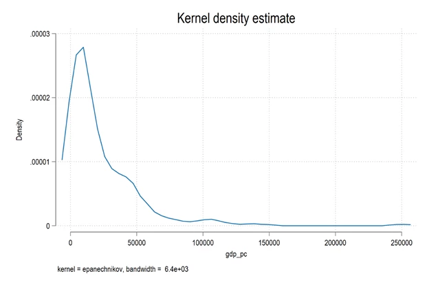 Kernel density