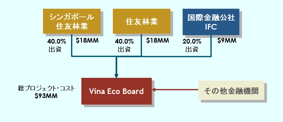 vina eco board