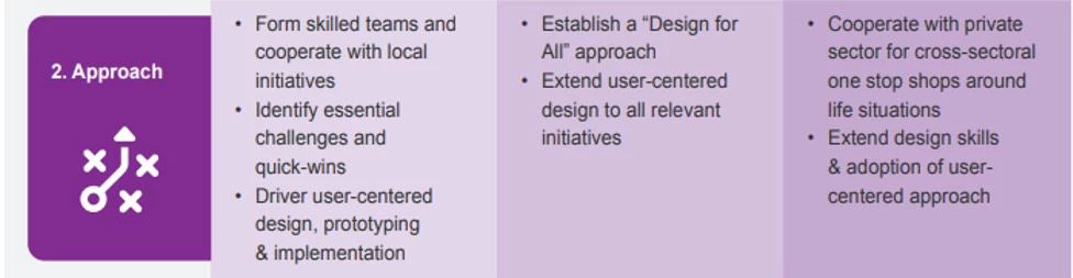 Approach, Govtech, mobile government, mGov, World Bank