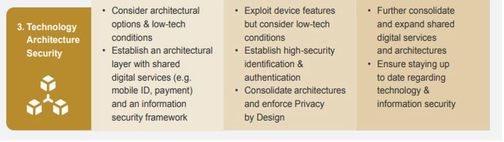 Technology and architecture security, Govtech, mobile government, mGov, World Bank