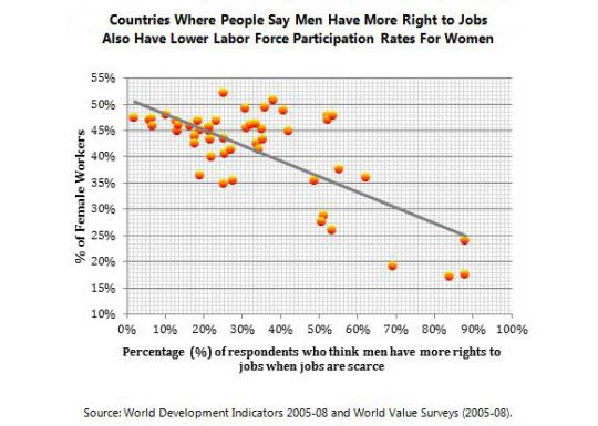 Rights to workforce participation