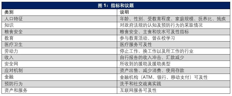 indicator topics