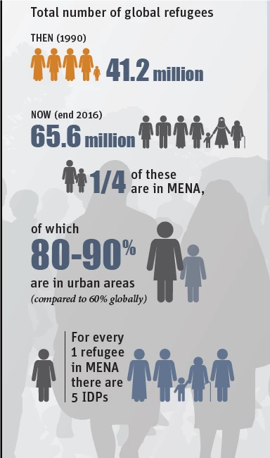 Total number of global refugees