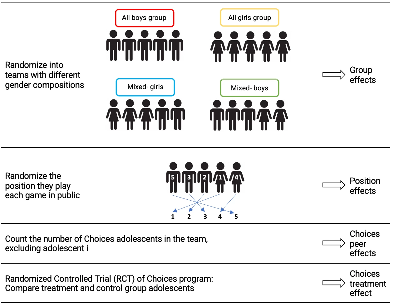 Infographic of boys vs girls group