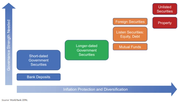 Informal sector pensions: Sensibly investing for a better future