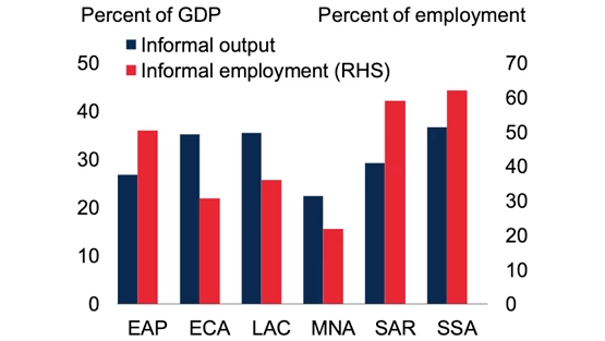 Informality