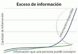 Exceso de información