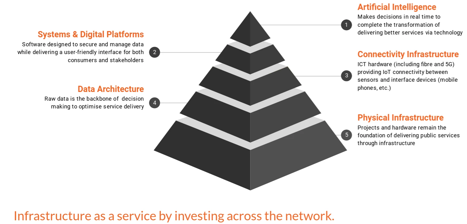 InfraTech Pyramid