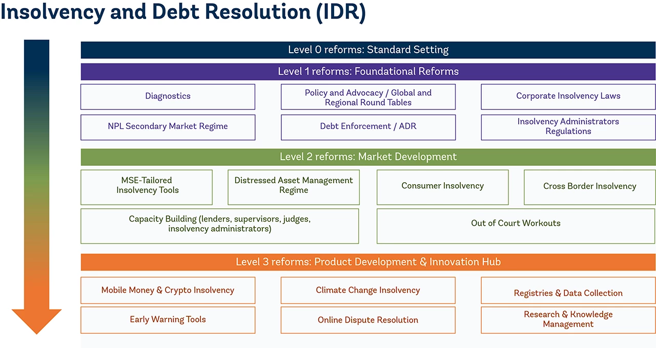 Infographic: Insolvency and Debt Resolution