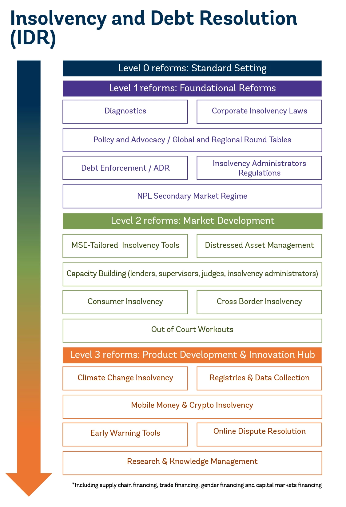Infographic: Insolvency and Debt Resolution