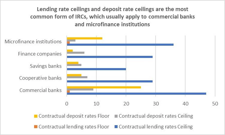 interest-rate-blog-chart 2
