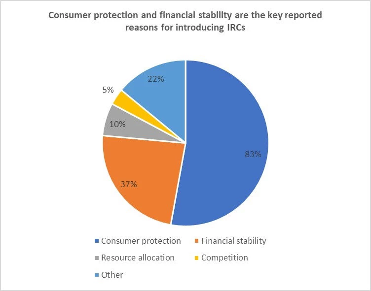 interest-rate-blog-chart 3