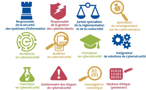 Les 12 profils essentiels en cybersécurité, selon le Cadre européen des compétences en cybersécurité