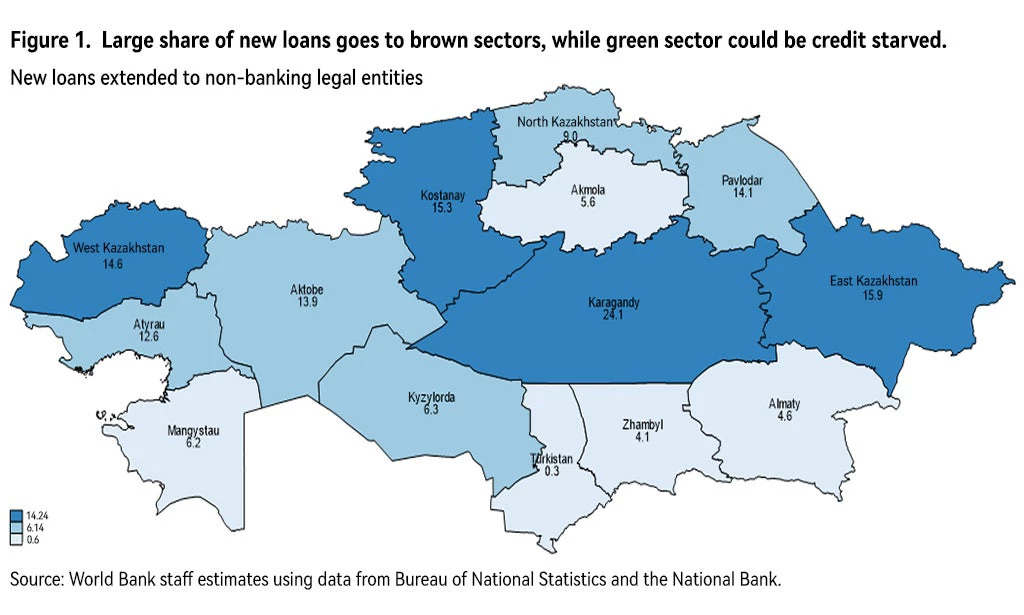 Share of loans chart