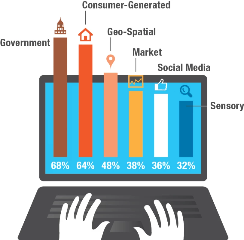  LAC types of data used.png