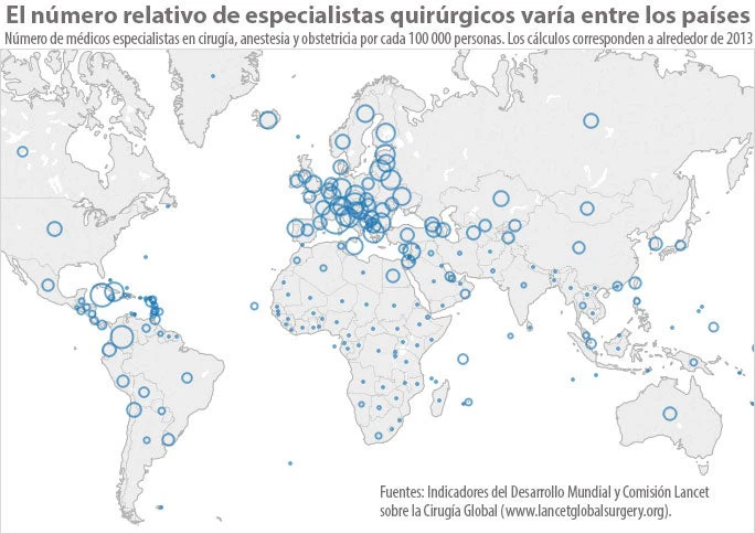 El número relativo de especialistas quirúrgicos varía entre los países. Fuente: Indicadores del Desarrollo Mundial y Comisión Lancet sobre la Cirugía Global 