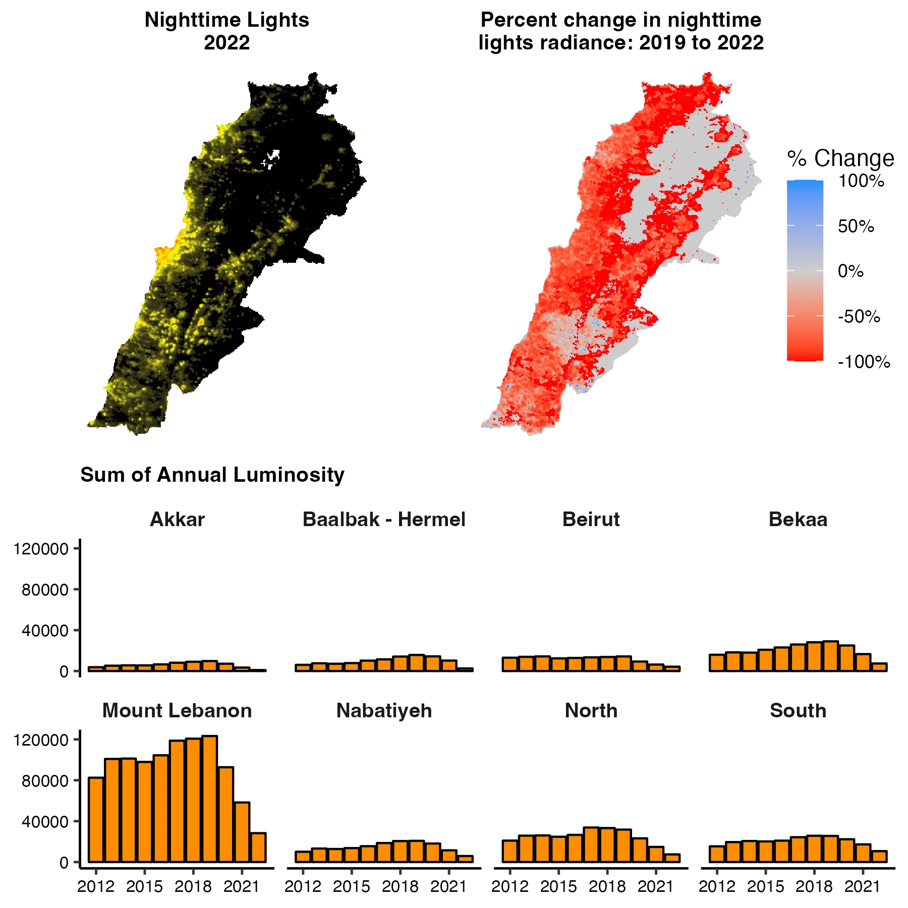 istribution of nighttime lights throughout Lebanon, revealing a pronounced decrease in nighttime luminosity observed since the onset of Lebanon's economic crisis in 2019. 