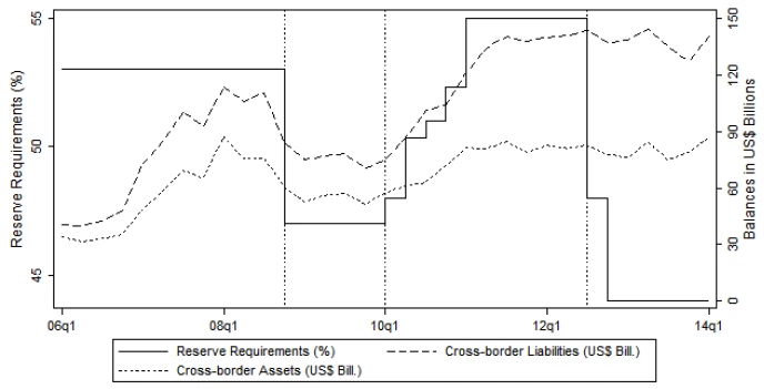 A line chart showig Figure 2 (read explanation note at the bottom of the chart for more information).