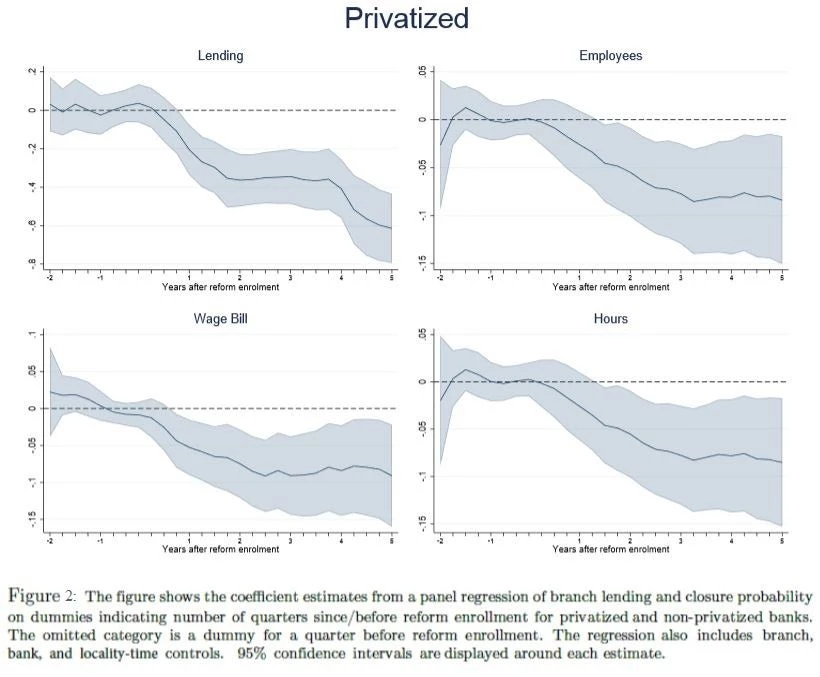 A set of four line charts showing figure 2, the effects of such shocks on the economy.