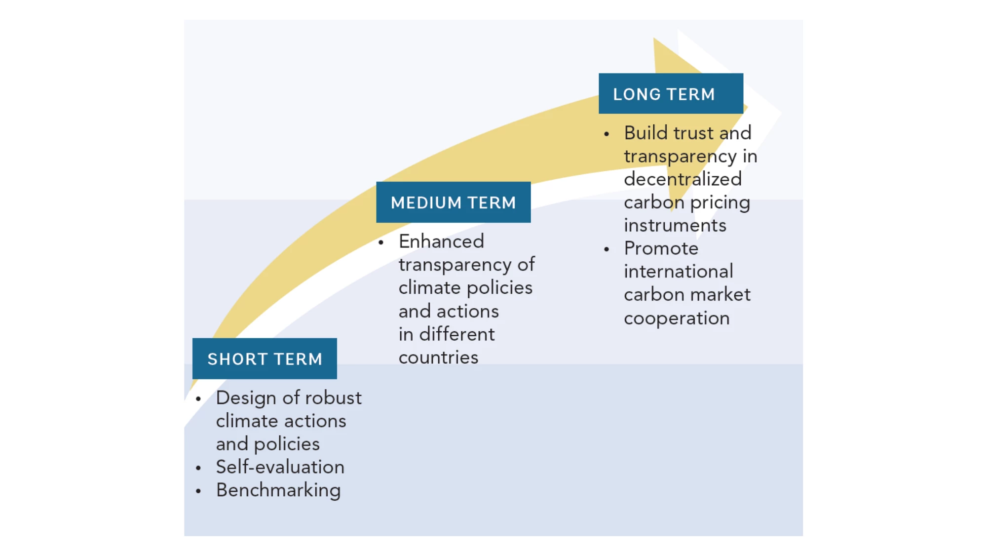 Strategic objectives of MAAP