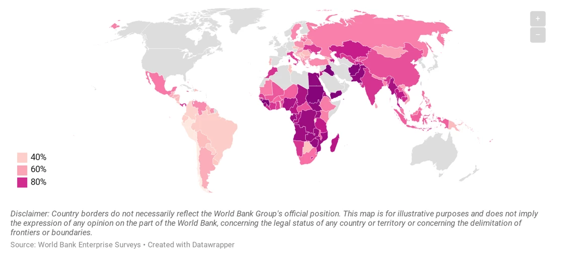 Percent of businesses without a loan or a line of credit