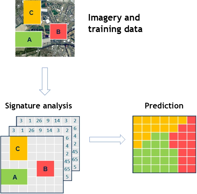 Map showing imagrery and training data for poverty prediction mapped from space