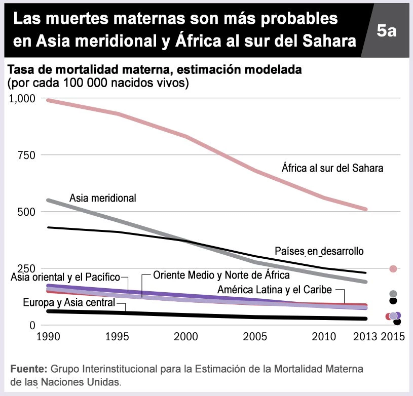 Tasa de mortalidad materna, estimación modelada 