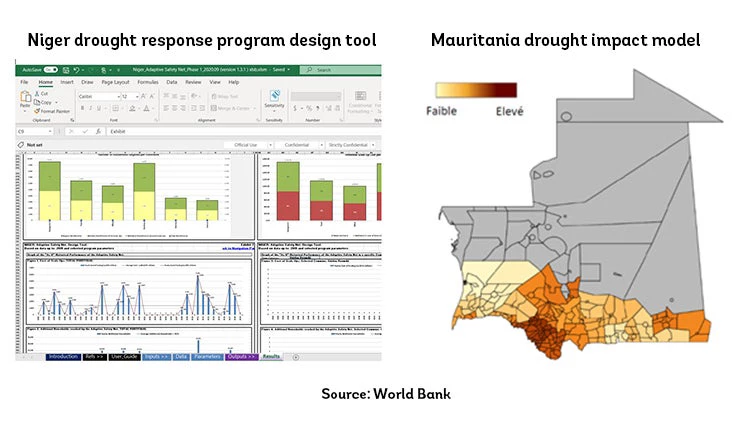 Niger drought response program