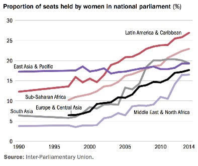 Chart 1