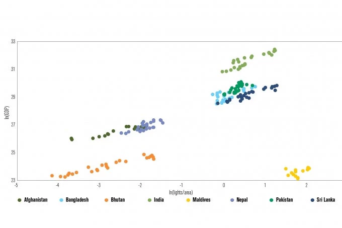 Figure 1 Nightlight intensity increases with economic activity