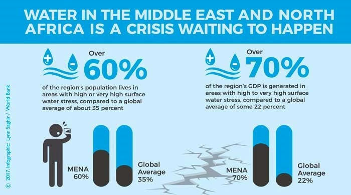 Uncharted Waters in the Arab World