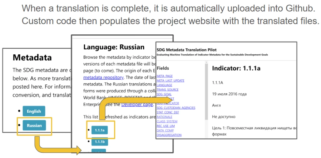 metadata translation chart