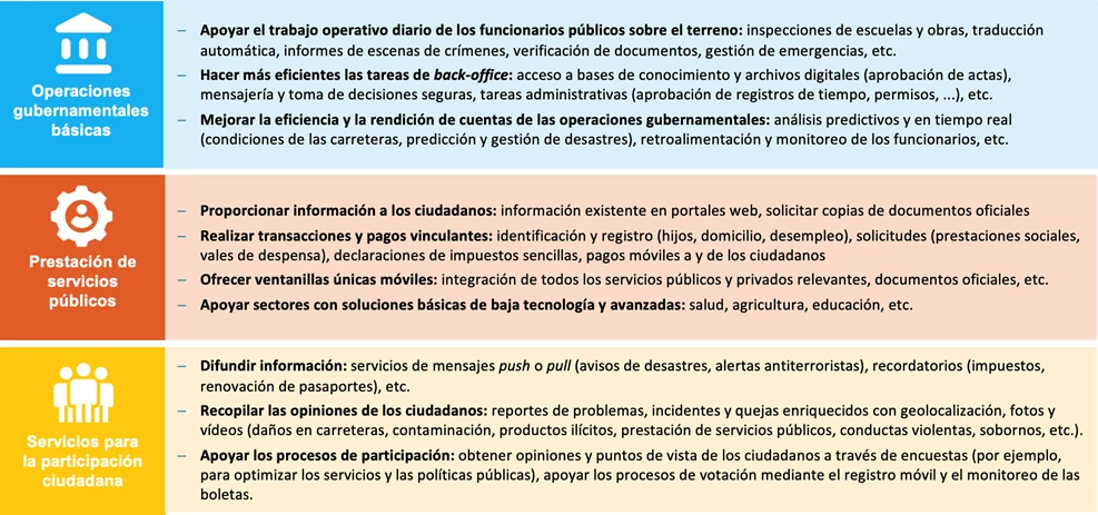 Argumentos a favor del gobierno móvil