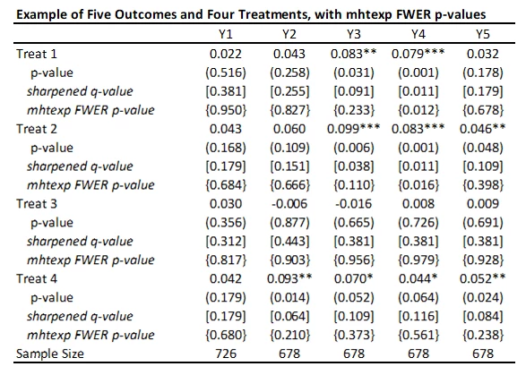 mhtexp p-values