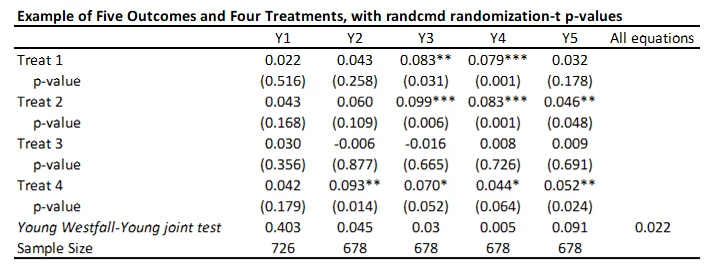 randcmd p-values